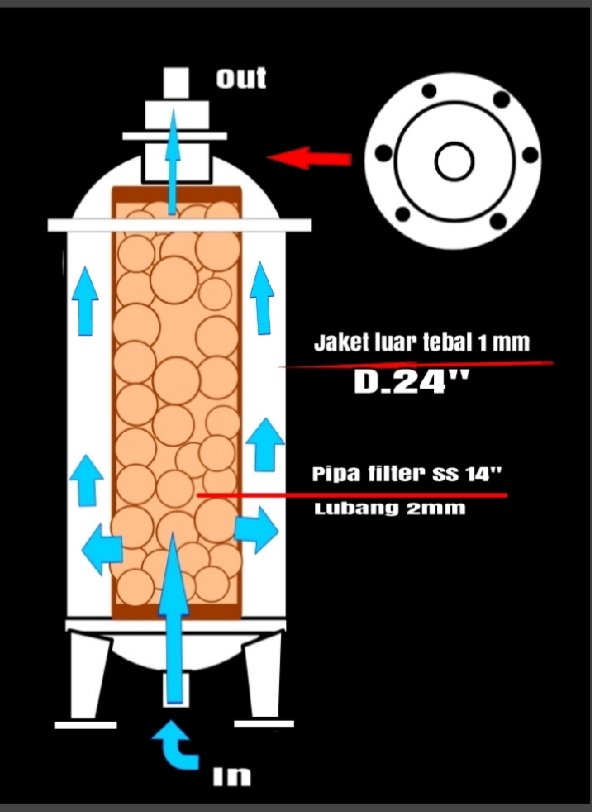MP 24150 Tekanan 3 Bar (2)